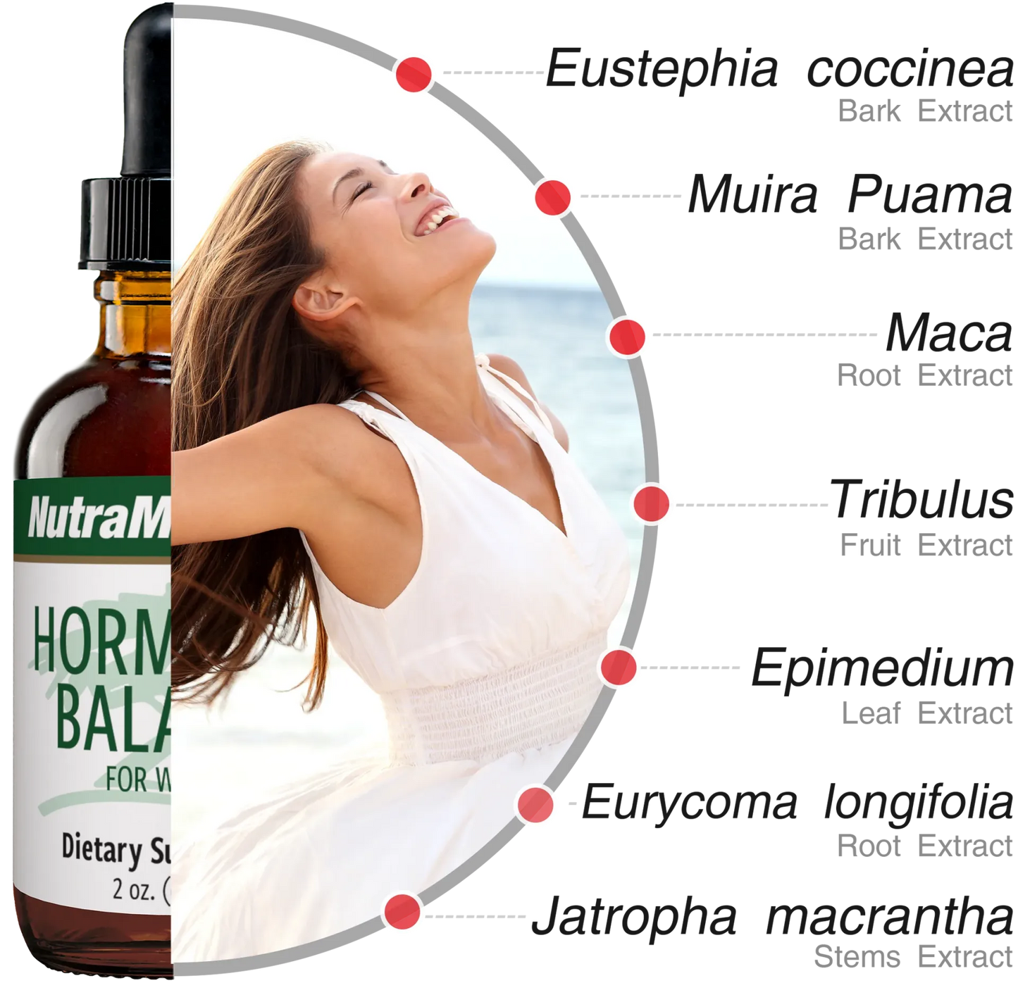 NutraMedix Hormonal Balance – 7 pflanzliche Extrakte zur traditionellen Unterstützung des weiblichen Wohlbefindens
