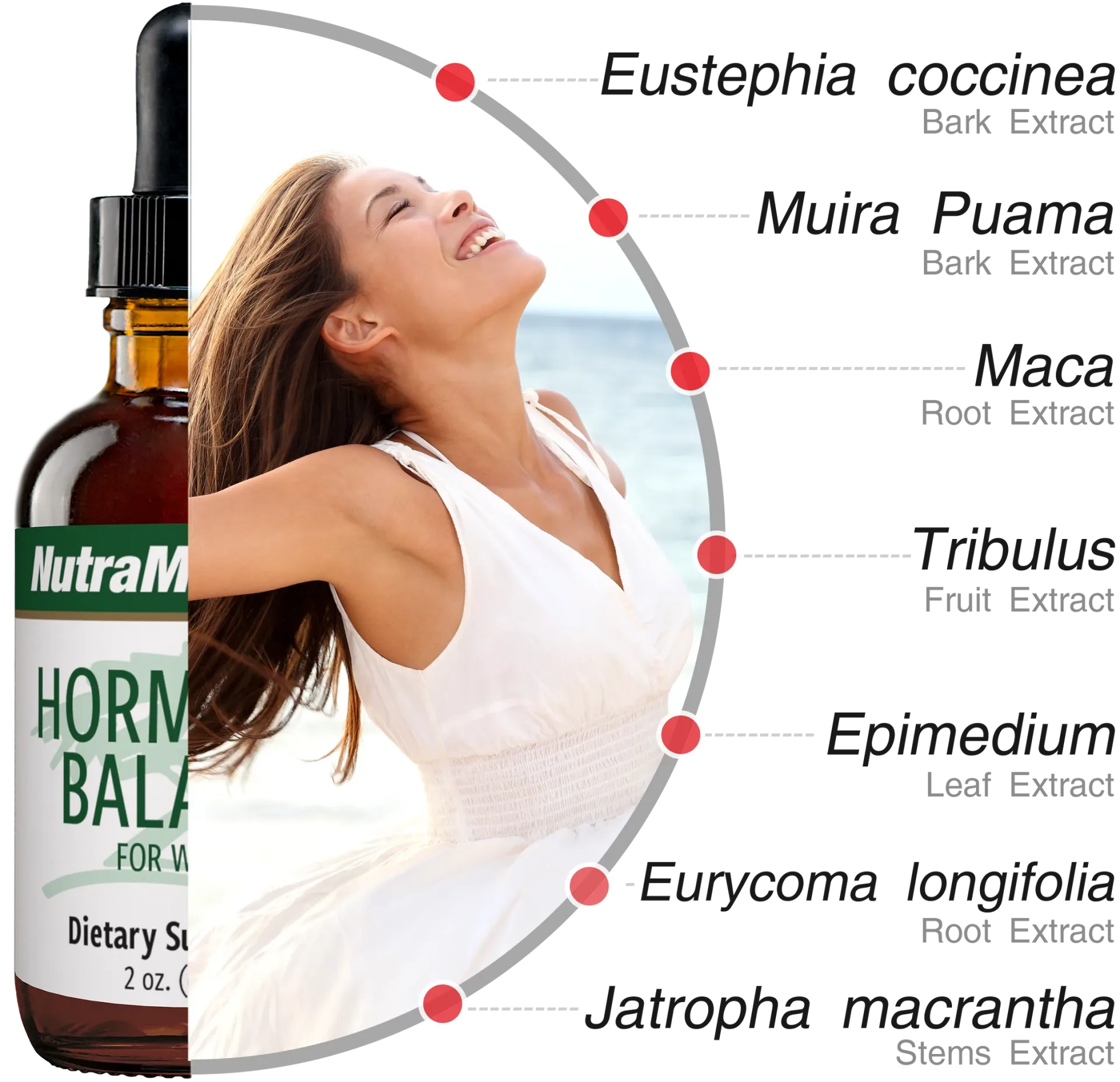 NutraMedix Hormonal Balance – 7 pflanzliche Extrakte zur traditionellen Unterstützung des weiblichen Wohlbefindens