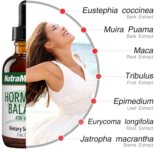 NutraMedix Hormonal Balance – 7 pflanzliche Extrakte zur traditionellen Unterstützung des weiblichen Wohlbefindens